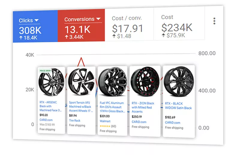 eCommerce PPC Management Services eCommerce PPC Management Services
